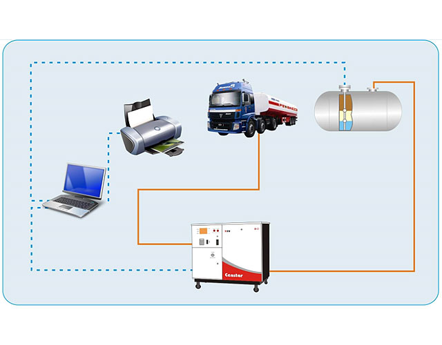 Tank Gauge & Calibration system