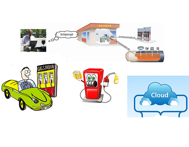 Fuel Management System Clouds